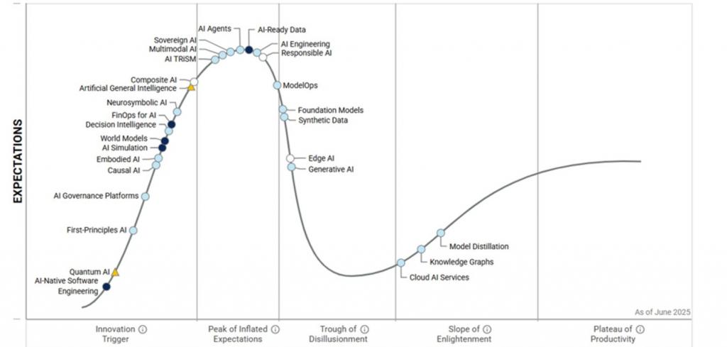 ai-agenten gartner